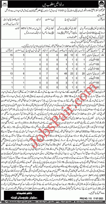 School Education Department Balochistan Jobs 2023