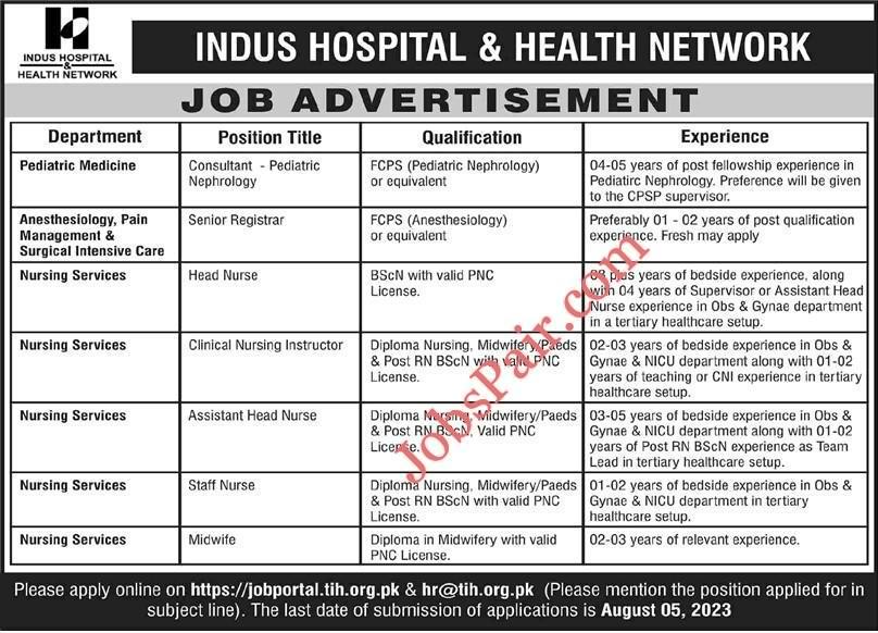 Indus Hospital Jobs 2023