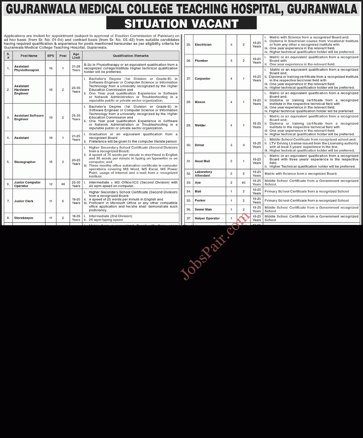 Gujranwala Medical College Teaching Hospital Jobs 2023