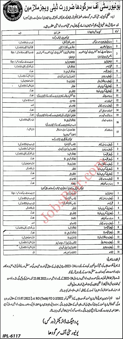 University of Sargodha Jobs 2023