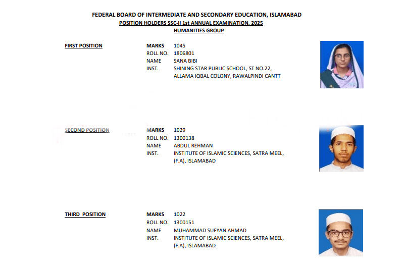 FBISE Matric Position Holders (Humanities Group)