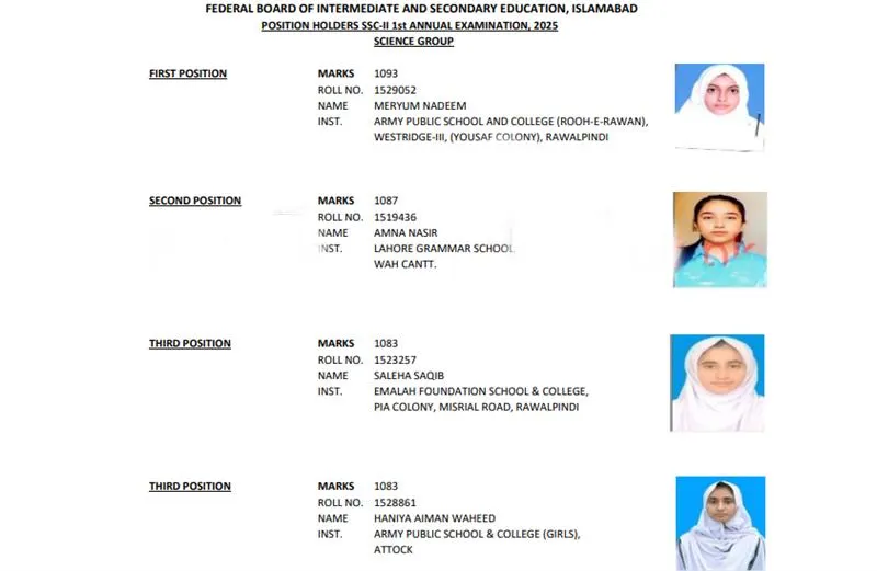 FBISE Matric Position Holders (Science Group)