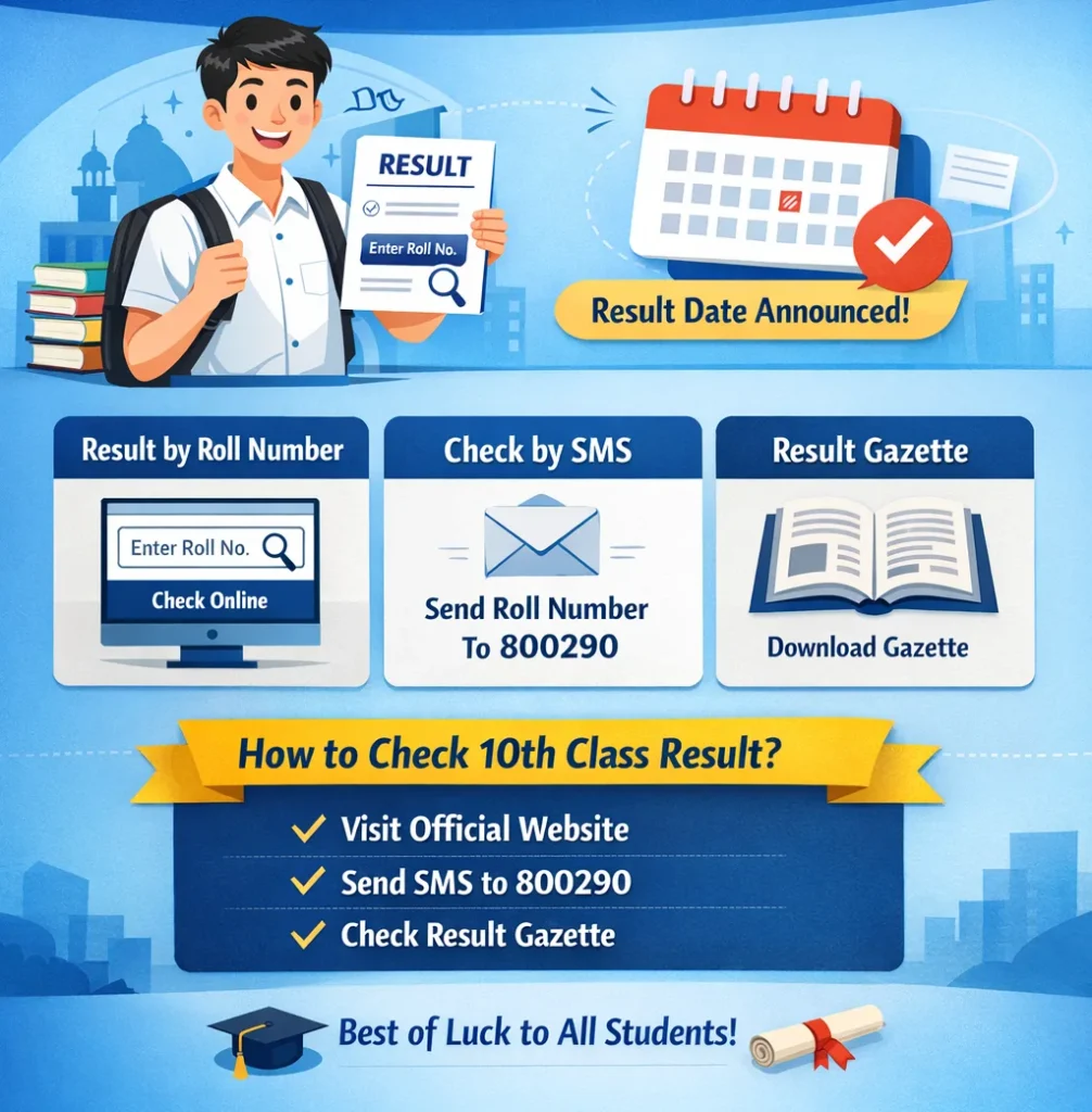 Sargodha Board Matric 10th Class Result 2026 Date Announced