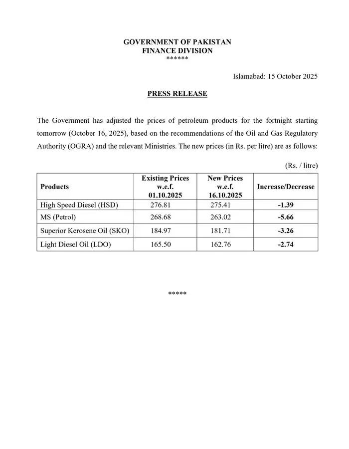 Petrol Price Official Notification