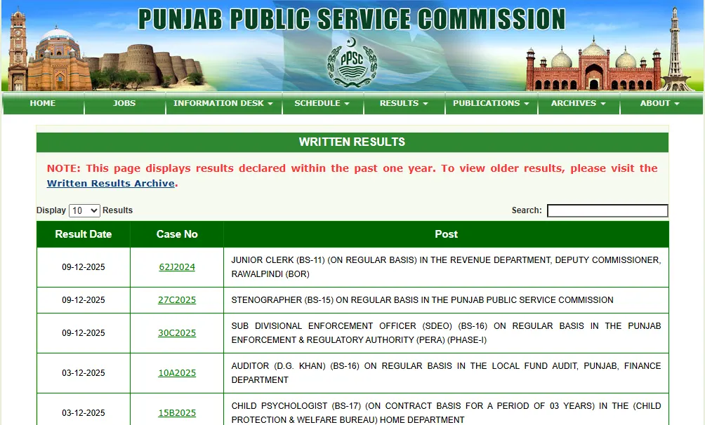 Punjab Service Commission PPSC Result