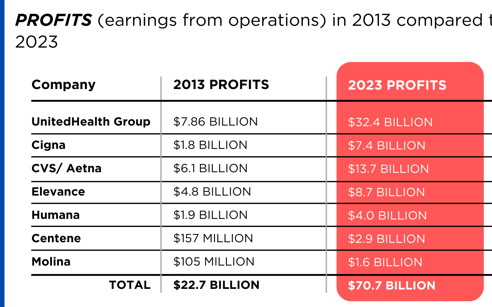 Corporate Profits and the Health of Americans: The Cost of a Financialized System