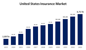 Market Structure and Strategic Conduct in the U.S. Life Insurance Sector